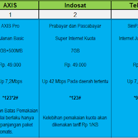 Membandingkan Layanan Paket Internet Dari Provider Seluler Di Indonesia