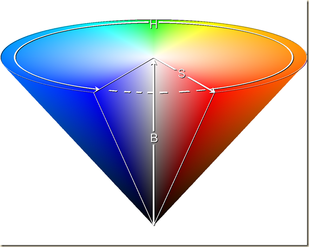 HSV_Color_Cone