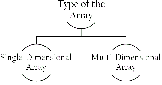 Hasil gambar untuk animasi array algoritma