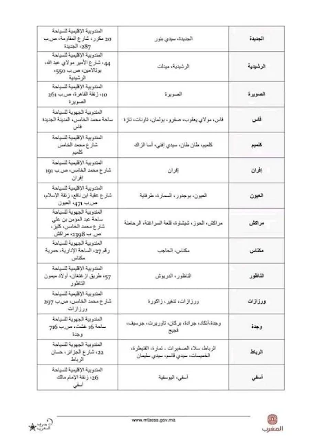 إعلان عن إجراء امتحان مهني لولوج مهنة مرشد سياحي