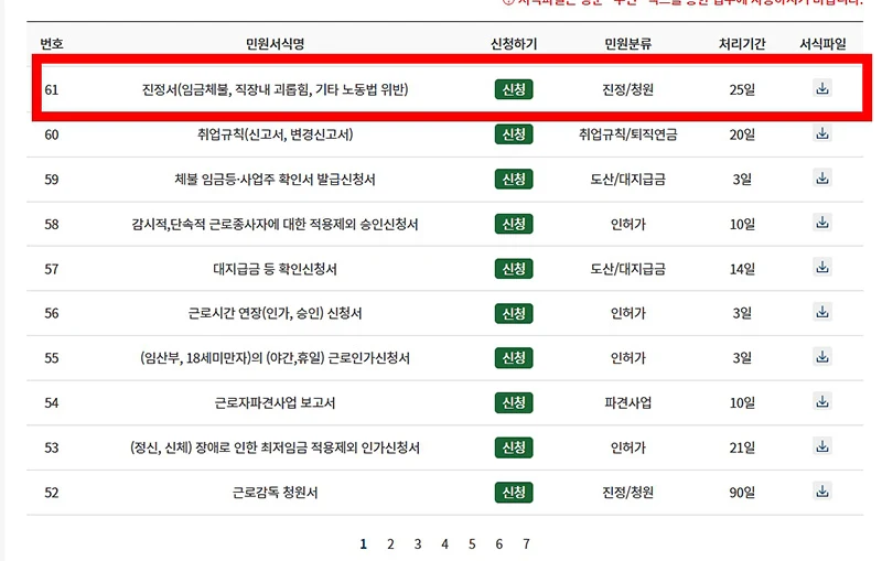알바 주휴수당 안주면 신고 가능할까? 꼭 알아야 할 대응 방법