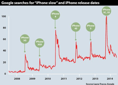 Apple: Yes, we're slowing down older iPhones