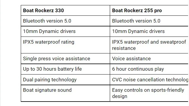 Boat Rockerz 330 vs 250 pro