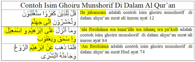 isim ghoiru munshorif di dalam al qur'an