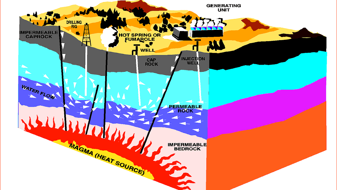 Geothermal Energy Resources