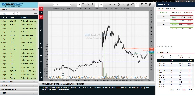 Screen shot of how ChartNexus looks like in real time