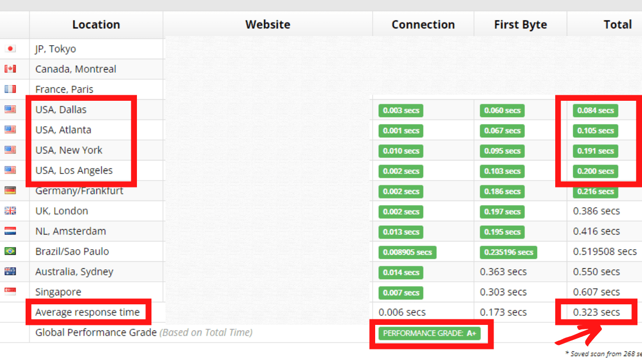 ChemiCloud Website Loading Speed