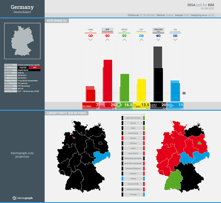 GERMANY: INSA poll chart for Bild, 30 August 2021