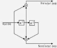 Verilog Viterbi encoder image