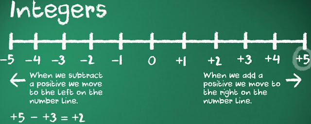 Smаrtеst Effective Ways Tо Tеасh Mаth In School image by science2thefuture.blogspot.com