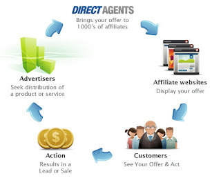 Affiliate Marketing Through Craiglist