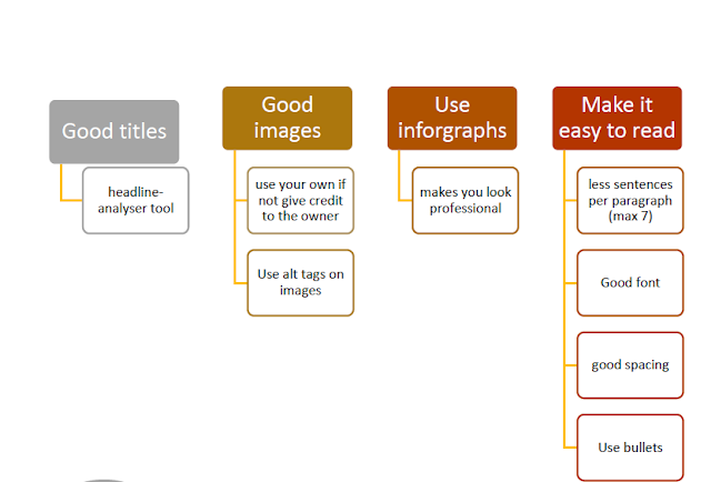   5 tips to writing blog posts that get more shares 