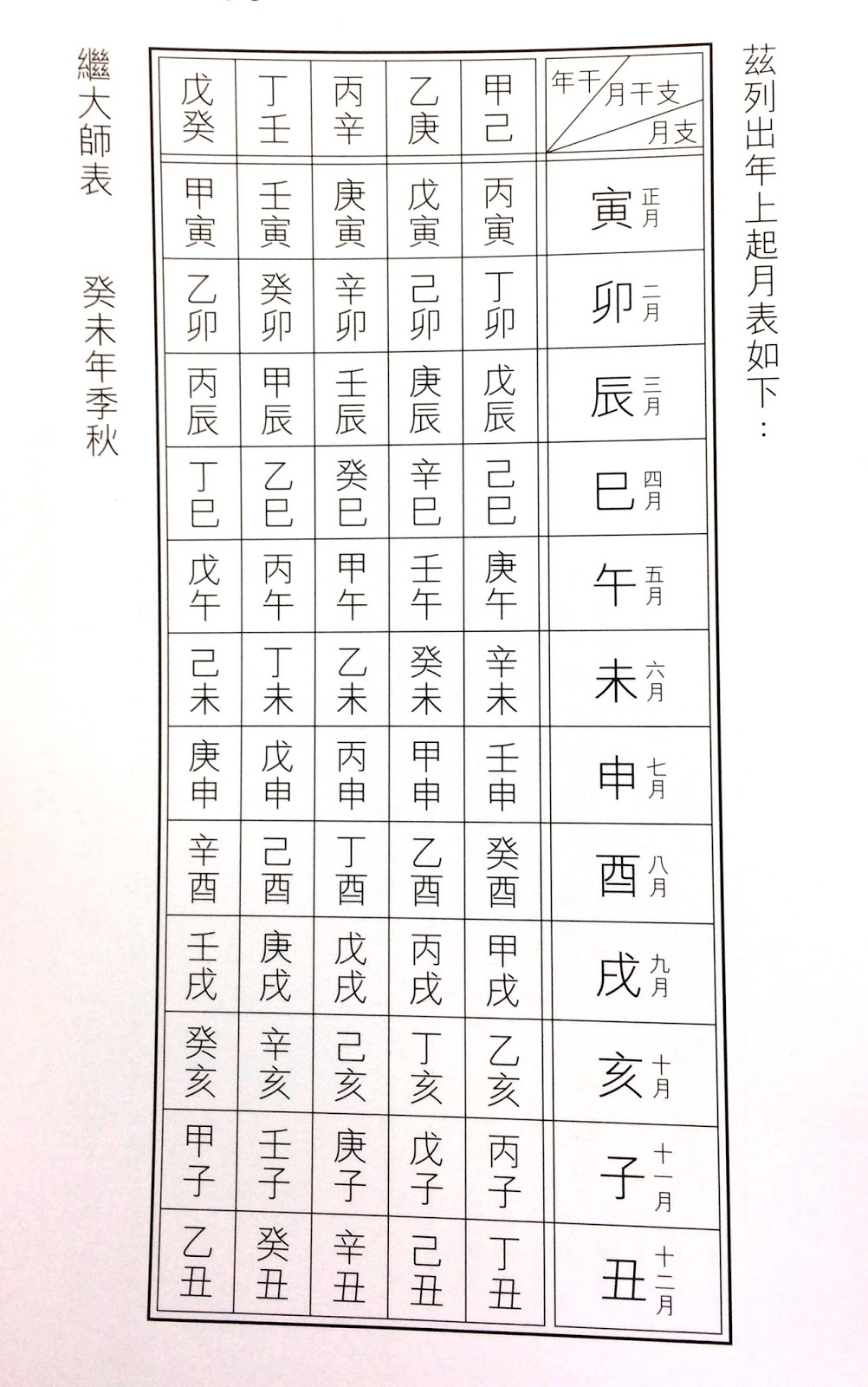 繼大師風水網誌 丁酉年立春日的八字四柱排法 修正版