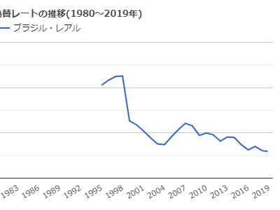 [無料ダウンロード！ √] レアル 円 為替 推移 123940-レアル 円 為替 推移