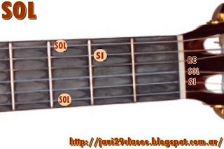 acorde guitarra chord