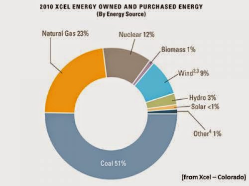 Public And Private Investments Help Advance Biomass Energy Research