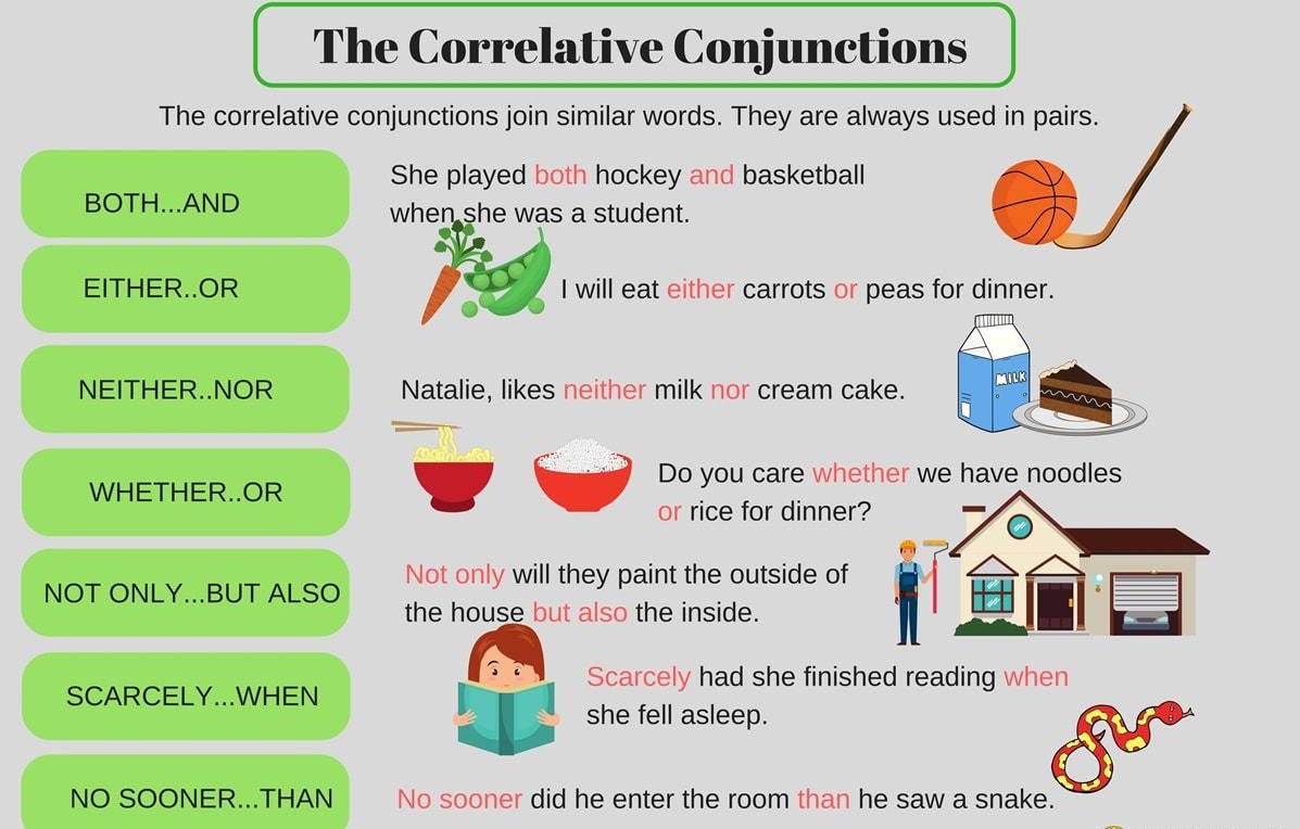 Correlative Conjunctions - English Grammar A To Z