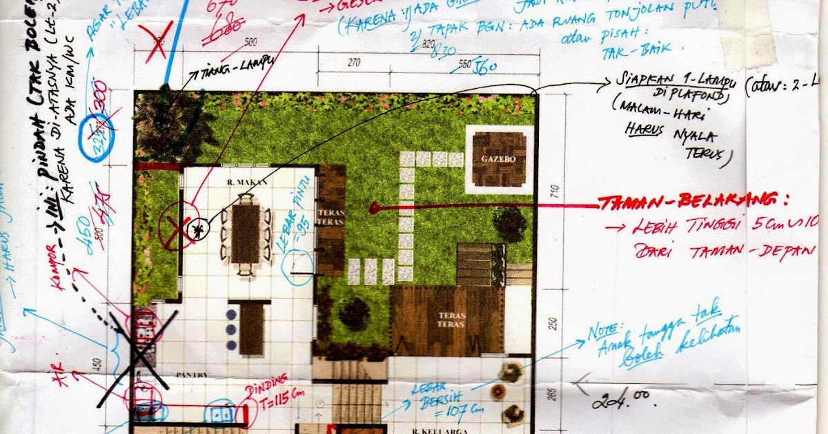 Denah Rumah Menurut Feng Shui Model Rumah Minimalis 2022