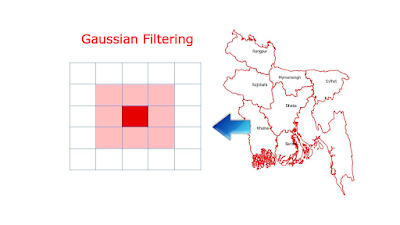 Flood Hazard Exposure Mapping Gaussian Filter