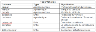 Examens Fin Formation Pratique 2012 - TDI - V7-V8-V9