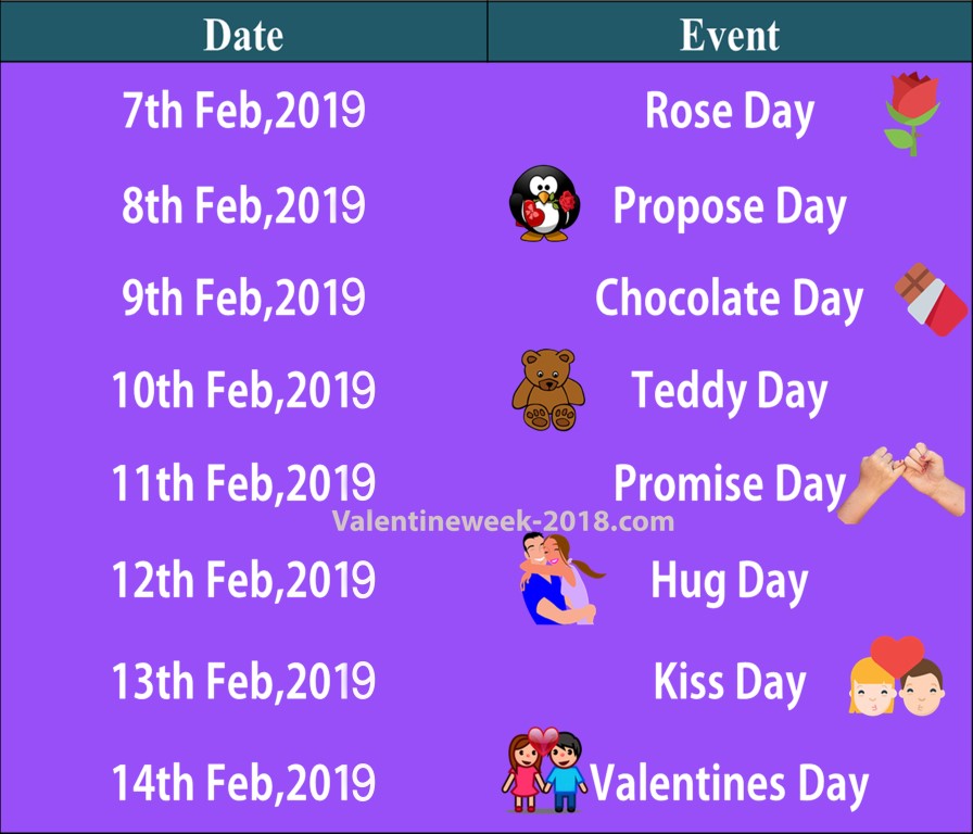 Valentine Week List 2021 Date Schedule Rose Day Propose Day Chocolate Day Hug Day Full List Valentine Week List 2021