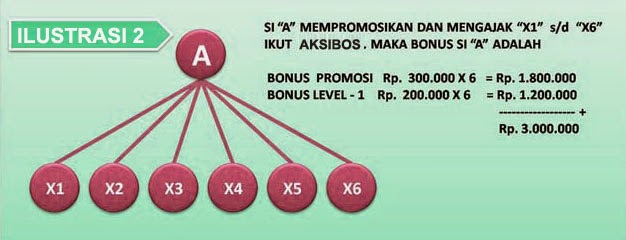 contoh-bonus-aksibos-2