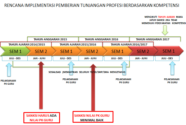 Aplikasi SIM Penilaian Angka Kredit Dari Kemdikbud - Data 