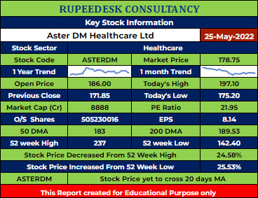 ASTERDM Stock Analysis - Rupeedesk Reports