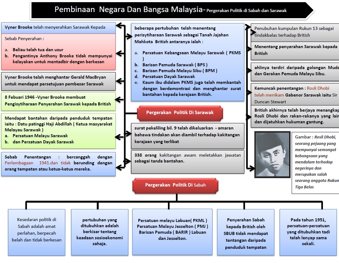 Cikgusejarahbaru : Cikgu Zamri Talib: target SM 2015 