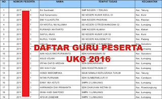 DAFTAR PESERTA UJI KOMPETENSI GURU 2016 LENGKAP