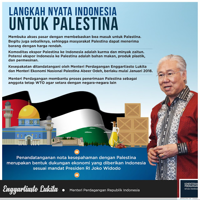 Cara Indonesia Bantu Saudara di Palestina, Bebaskan Produk 