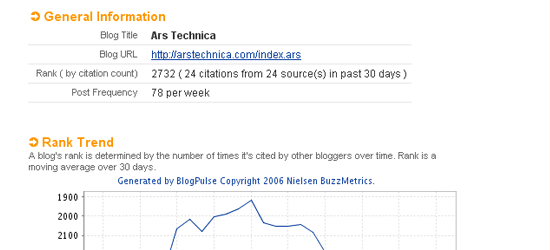Profiles Blog Pulse