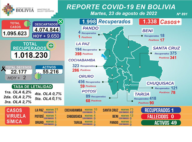 casos covid 19 23 de agosto