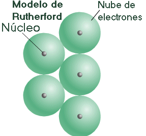 Modelo Atómico De Rutherford Diciembre 2015