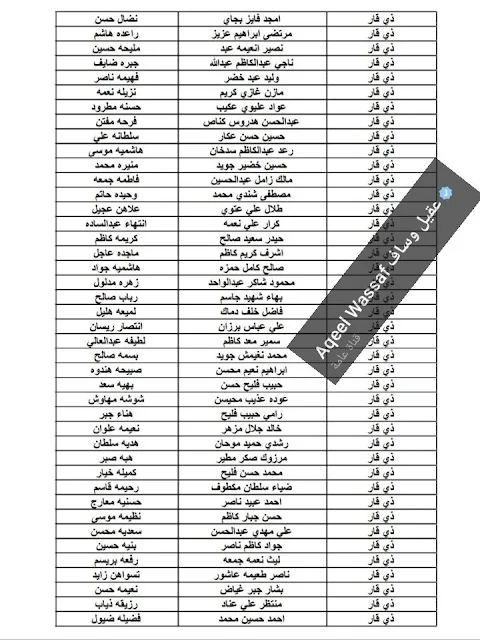 ملحق الوجبة الثامنة رعاية اجتماعية محافظة ذي قار