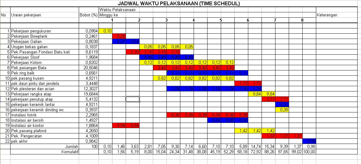 CARA MEMBUAT JADWAL WAKTU PELAKSANAAN ATAU TIME SCHEDULE 