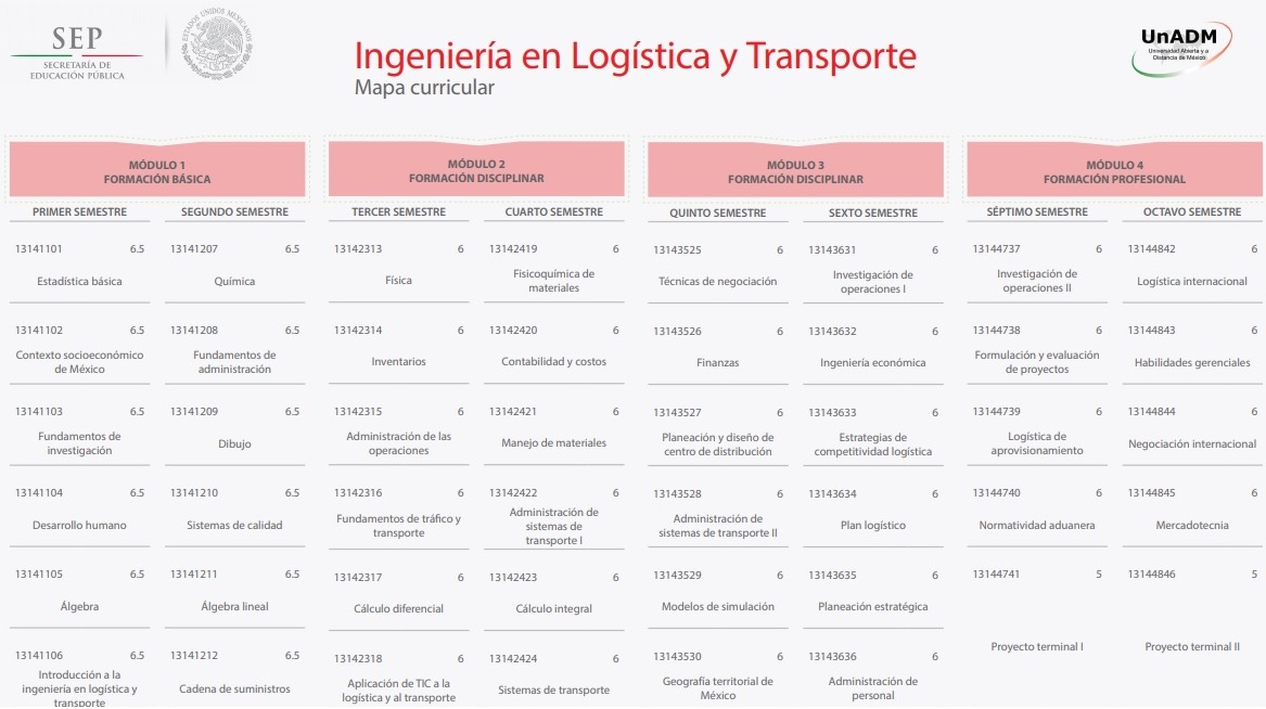 Logistica Y Transportes Unadm Sesion 3