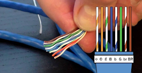 membuat kabel UTP yang terhubung dengan konektor RJ 45 lengkap dengan gambar