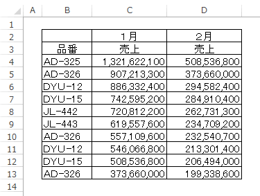 エクセルの使い方 単位百万円で表示する エクセルの使い方 単位百万円で表示する