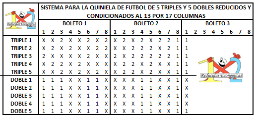 Imagenes desarrollo de quinielas de futbol