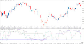 Stochastic - 2B (Stoc-2B) - Tachnical Indicator