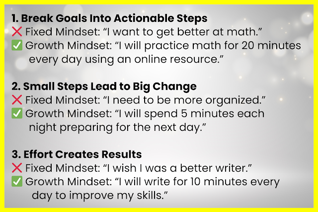fixed vs growth mindset middle school teens
