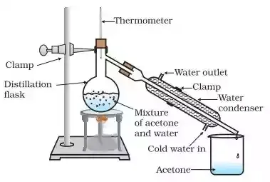 Activity 2.8 NCERT Class9 Science Is Matter Around Us Pure