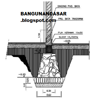 Bahan - Bahan yang Digunakan Untuk Membuat Pondasi || BANGUNANDASAR