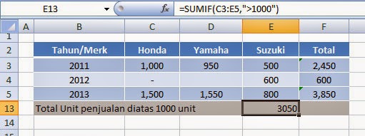 Rumus Excel Yang Sering Digunakan