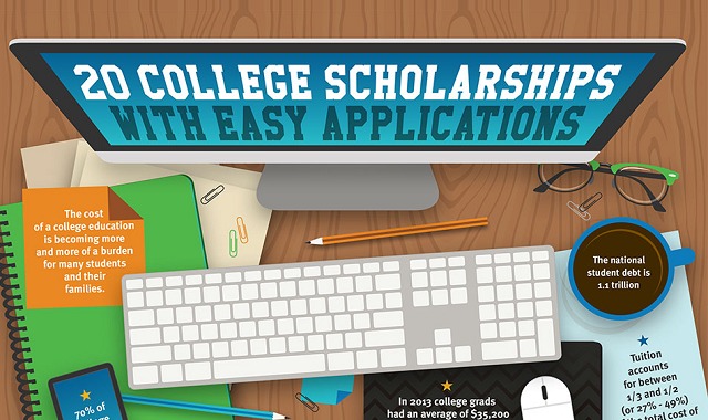 Image: 20 College Scholarships with Easy Applications