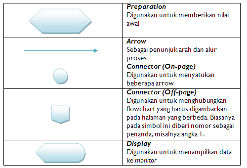 Cara membuat flowchart nilai cara membuat flowchart untuk 