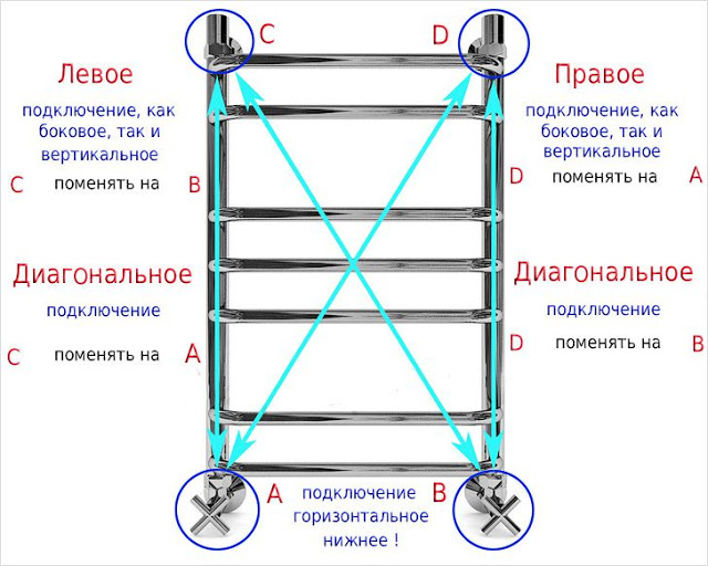 Услуги сантехника в Москве и Московской области