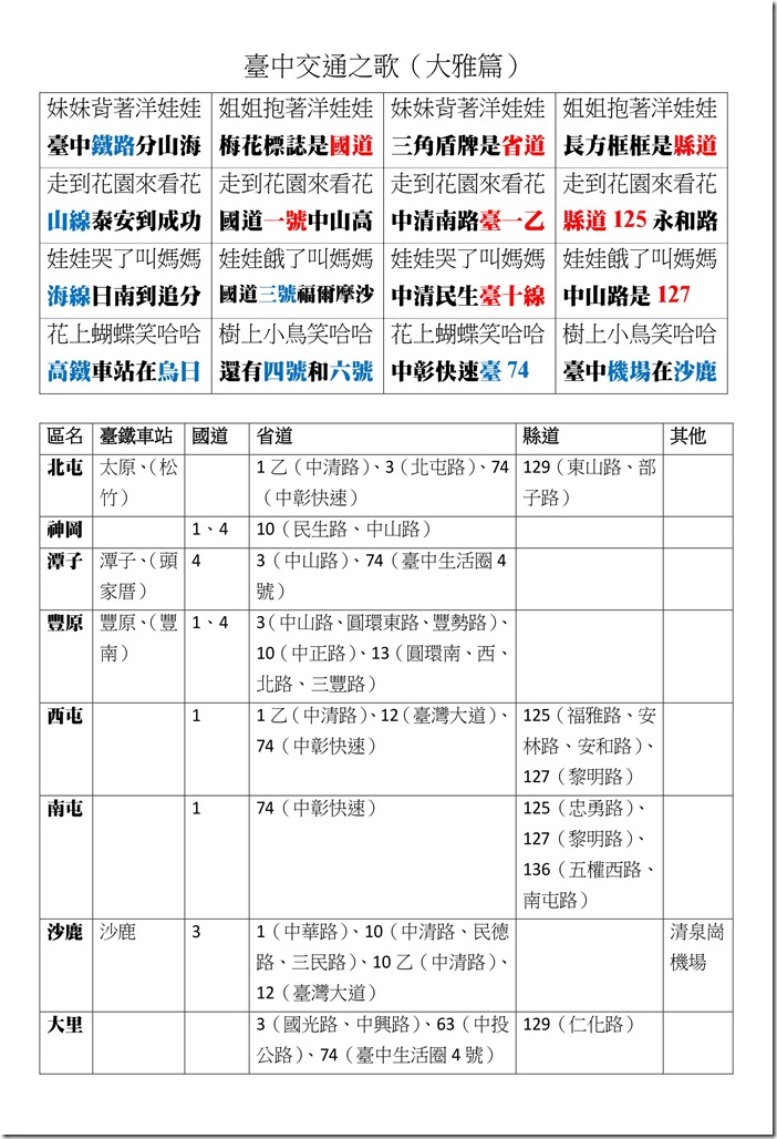 臺中交通之歌_01