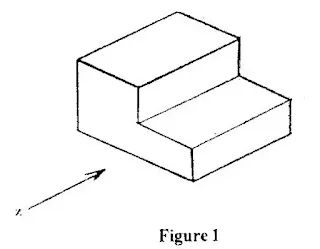 Pictorial view of a block